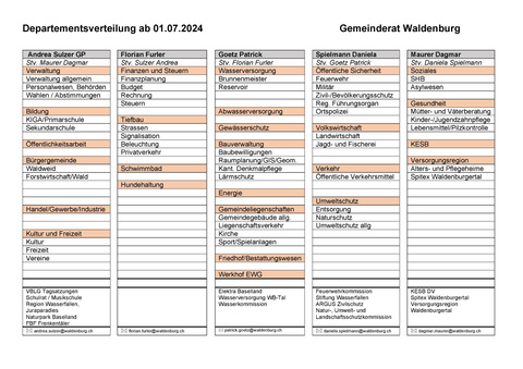 Departementsverteilung ab 2024-07-01