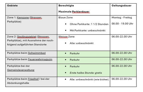 Bild Infoanlass