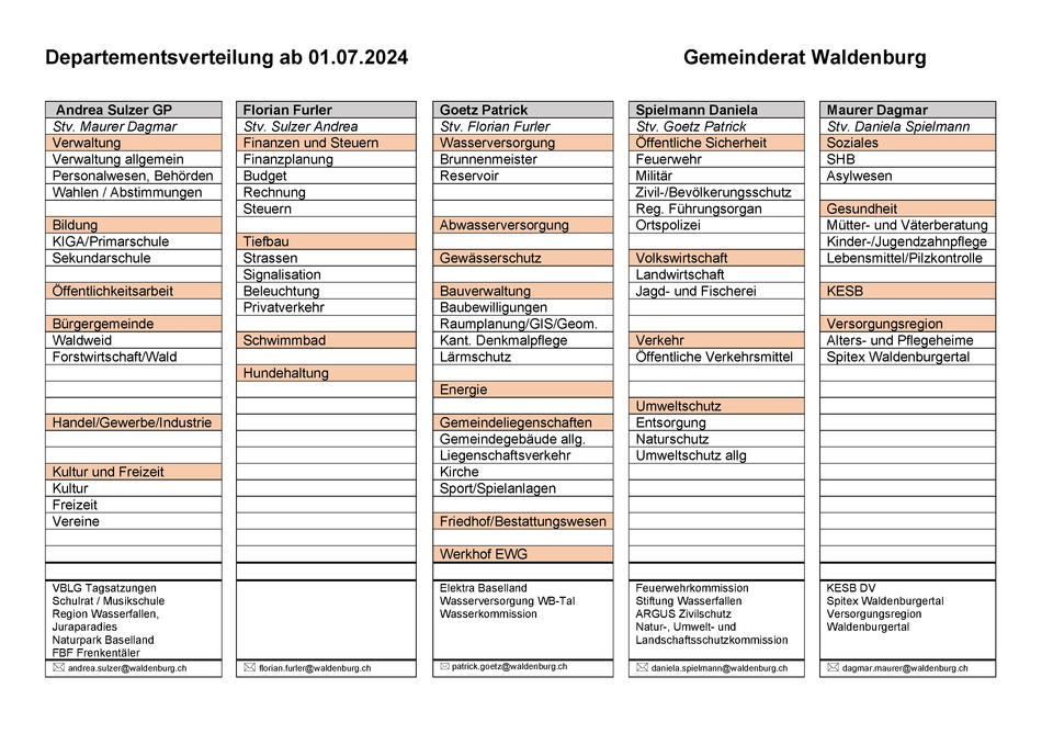 Departementsverteilung ab 2024-07-01